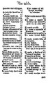 The Good Huswifes Jewell  by Thomes Dawson 1596
